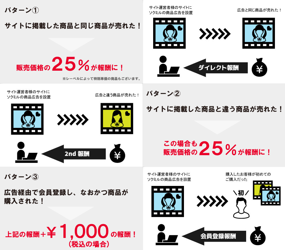 ソクミル アフィリエイト